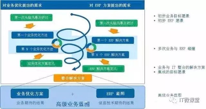 成都IT咨询公司:洞察未来科技趋势
