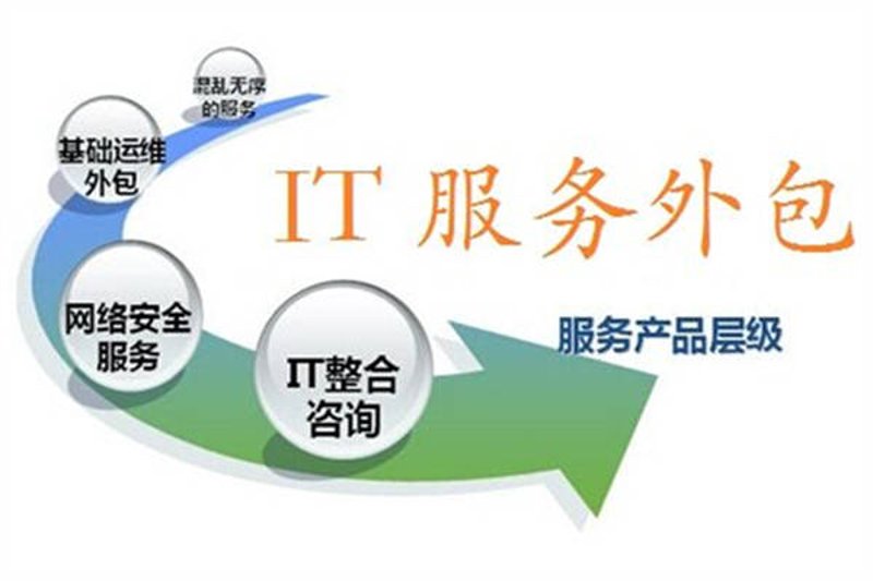 IT战略咨询:企业发展的隐形引擎