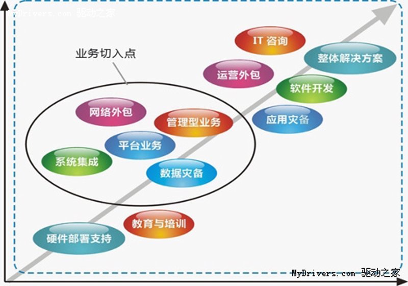 IT顾问服务,助力企业数字化转型