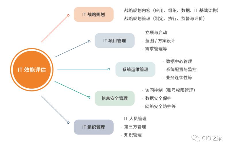 IT顾问服务:助力企业数字化转型的秘密武器