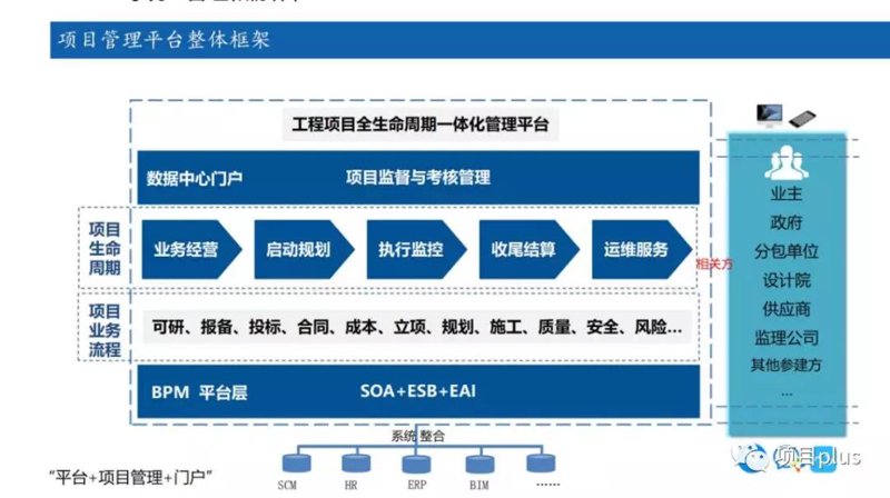 IT战略咨询:助力企业智慧前行