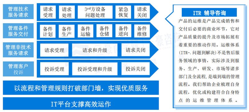 企业信息化规划:构建未来竞争力的关键