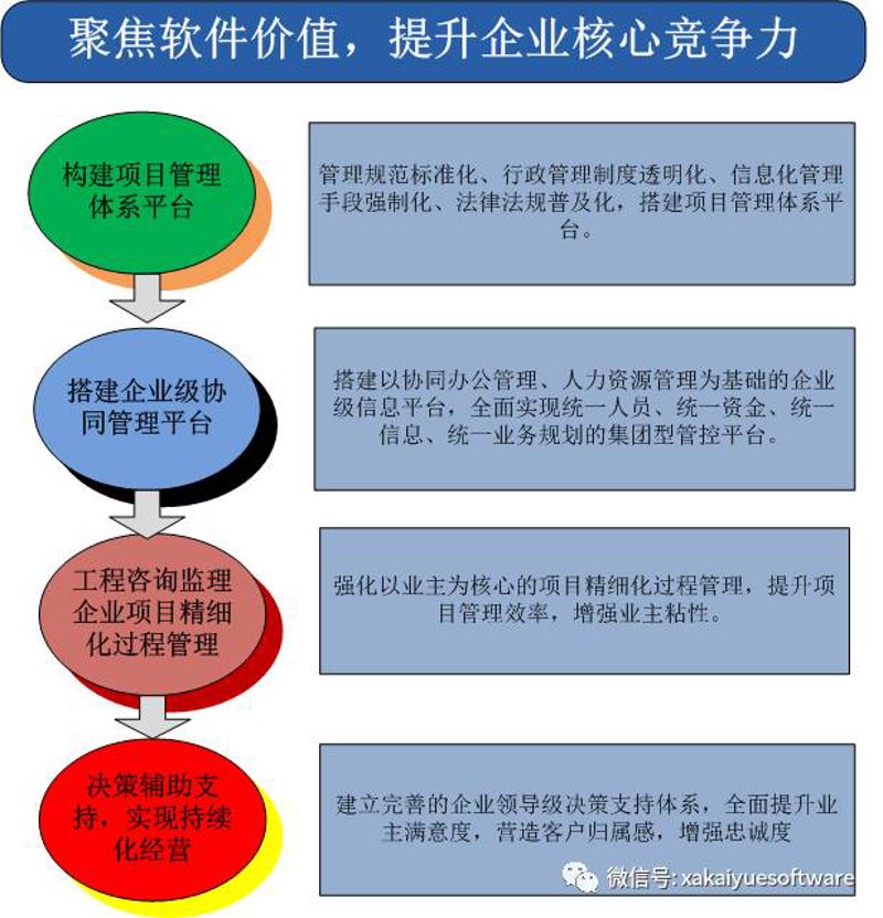 成都IT咨询公司:助力企业高效转型
