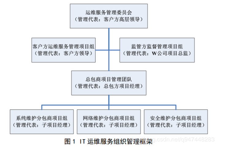 企业信息化规划:智能引领未来