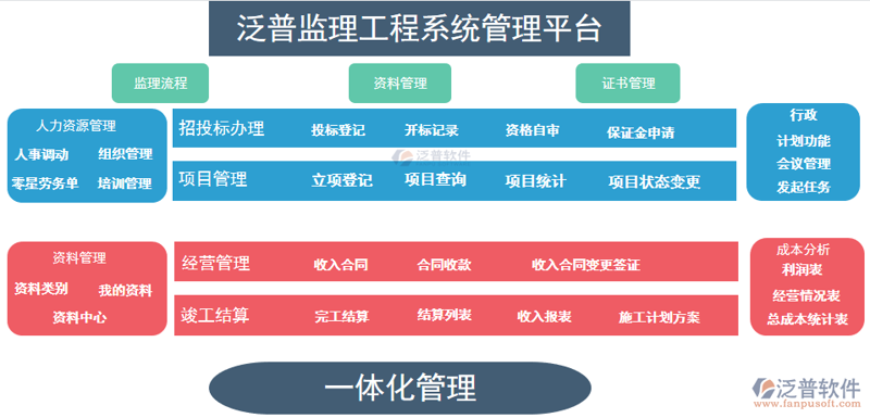 信息化项目监理